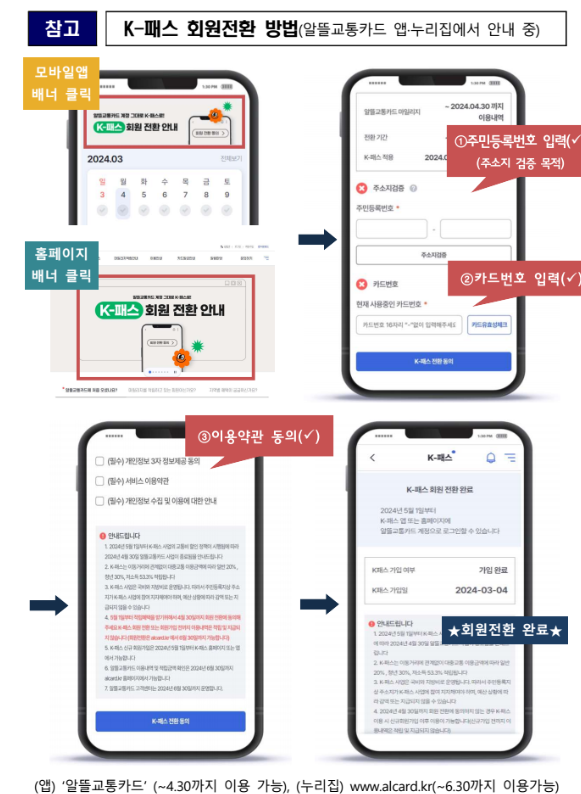 K-패스 회원전환 방법 (출처 - 국토교통부)