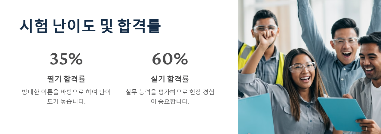 건설안전산업기사 시험 난이도