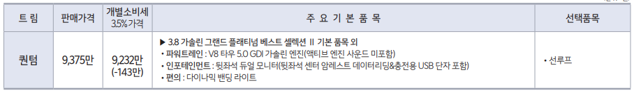 K9 가격표 - 5.0 가솔린