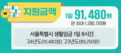 입원_생활비_지원금액과_지원일수