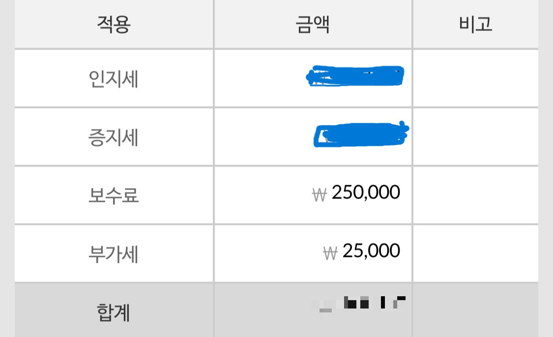 소유권이전등기 법무비