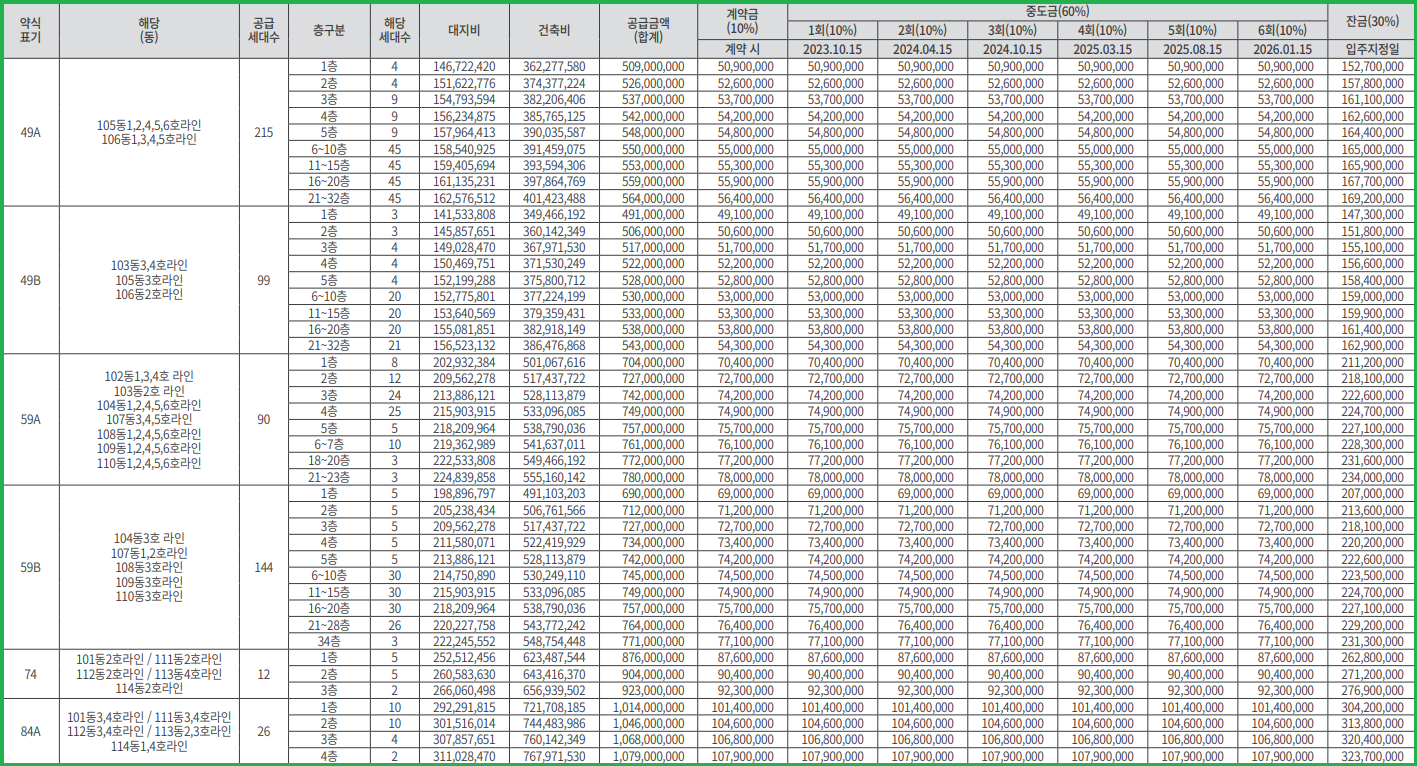 경기도-인덕원-퍼스비엘-아파트-공급금액