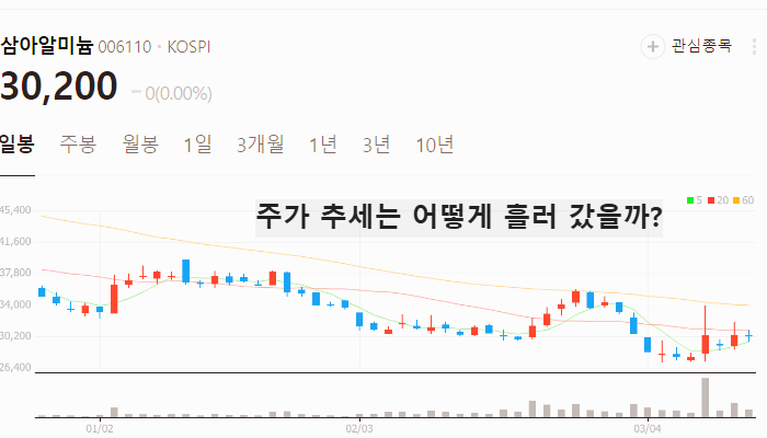 비철금속 관련주 대장주 테마주 주식 TOP5