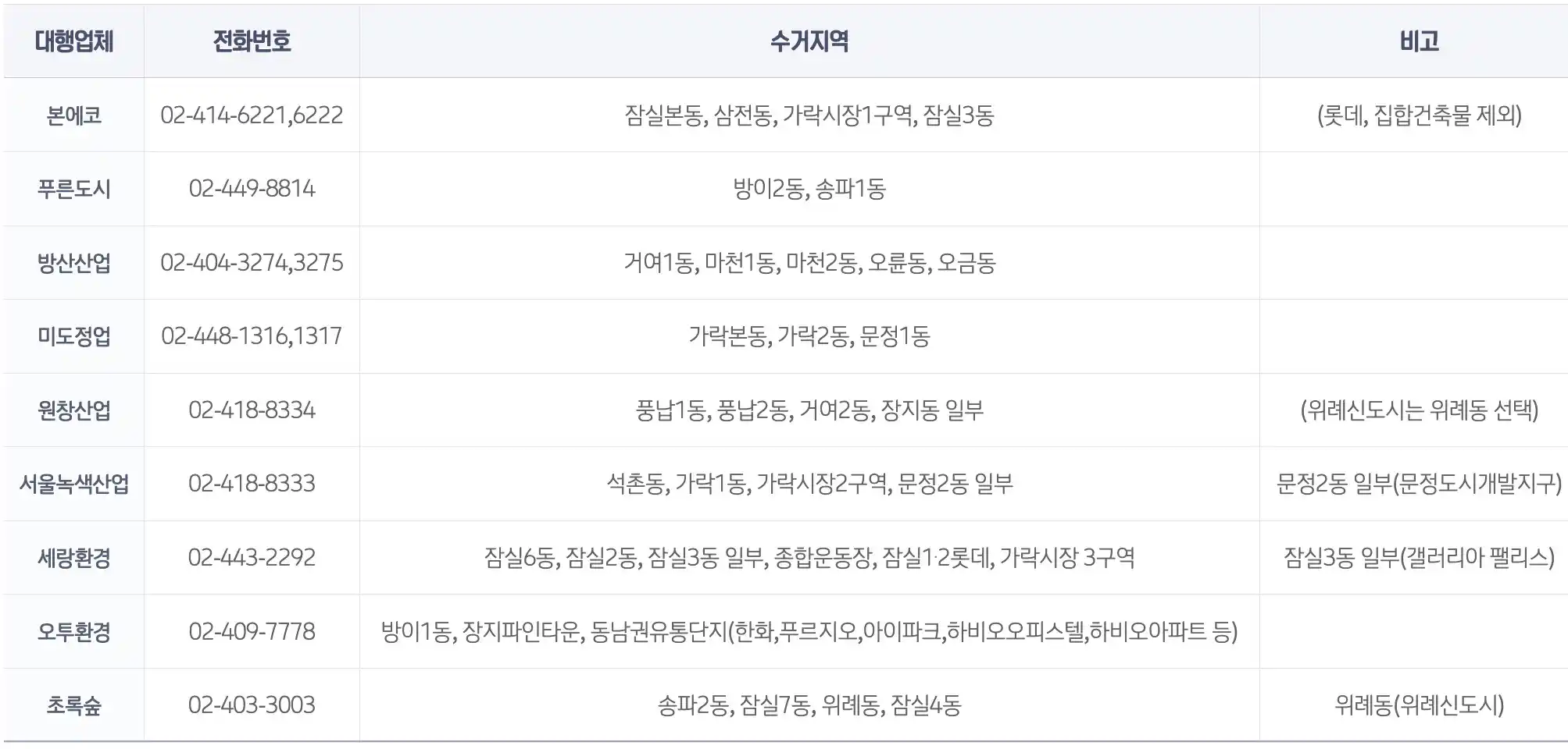 송파구 지역별 청소 대형 업체