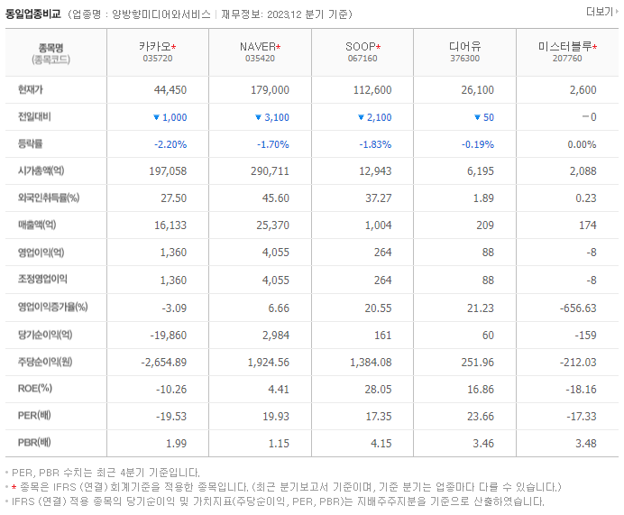 카카오_동종업비교자료