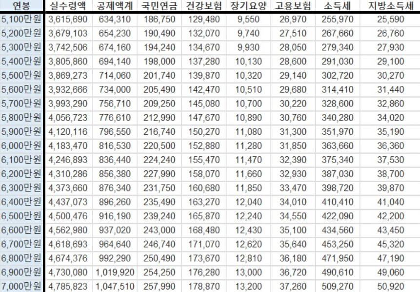 5100만원_7000만원