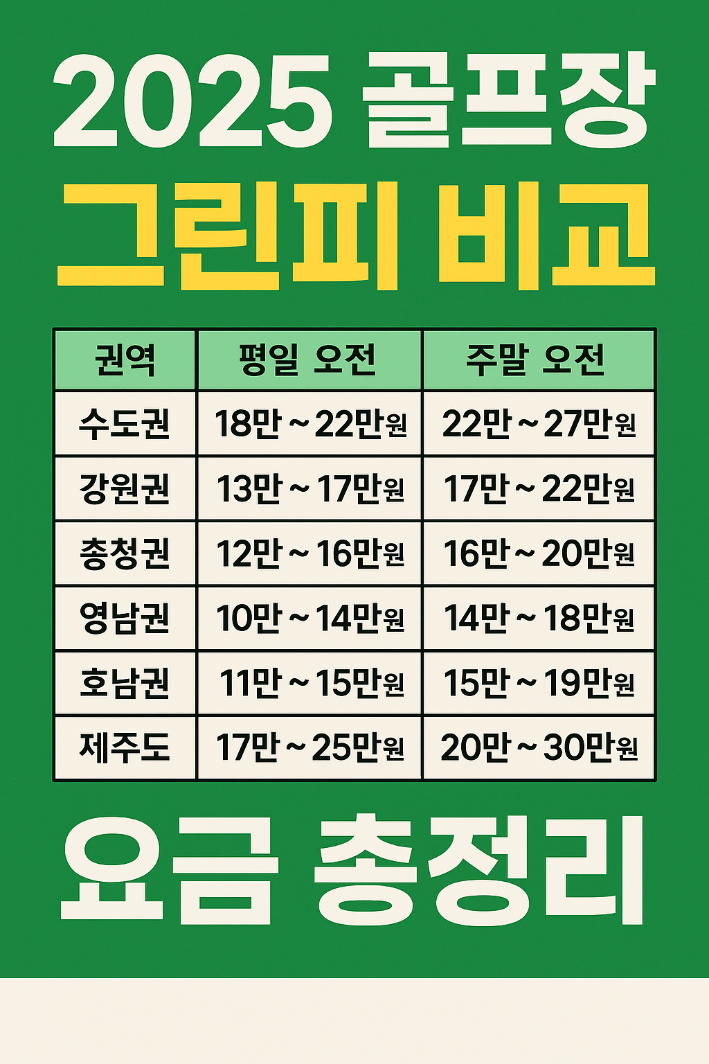 2025년 전국 골프장 그린피 비교
