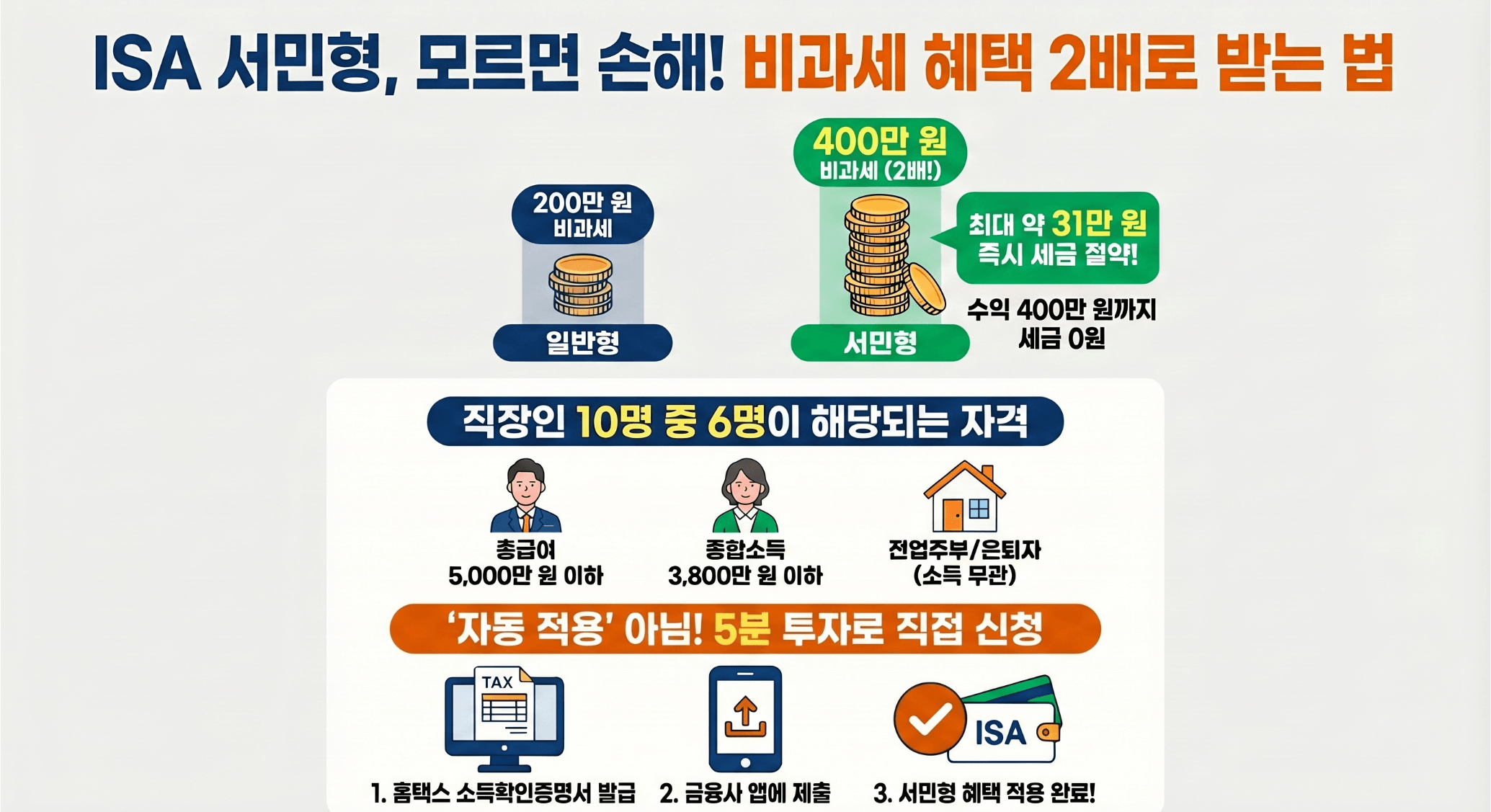 isa 서민형 조건