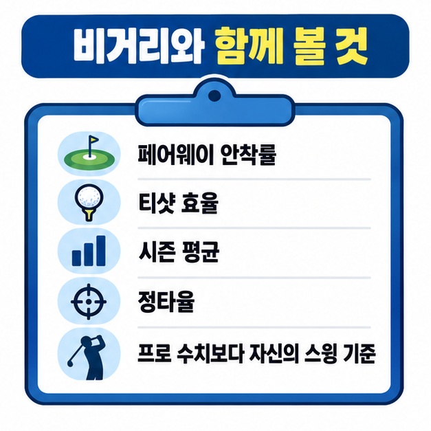 비거리와 함께 페어웨이 안착률, 티샷 효율, 정타율을 확인하라는 체크리스트 카드