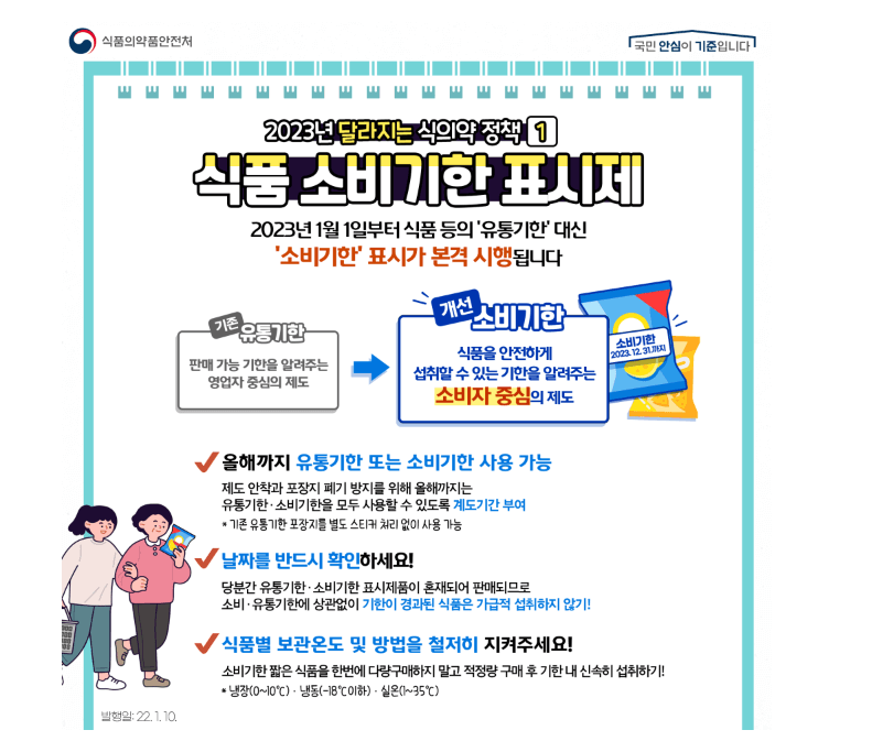 소비기한 표시제