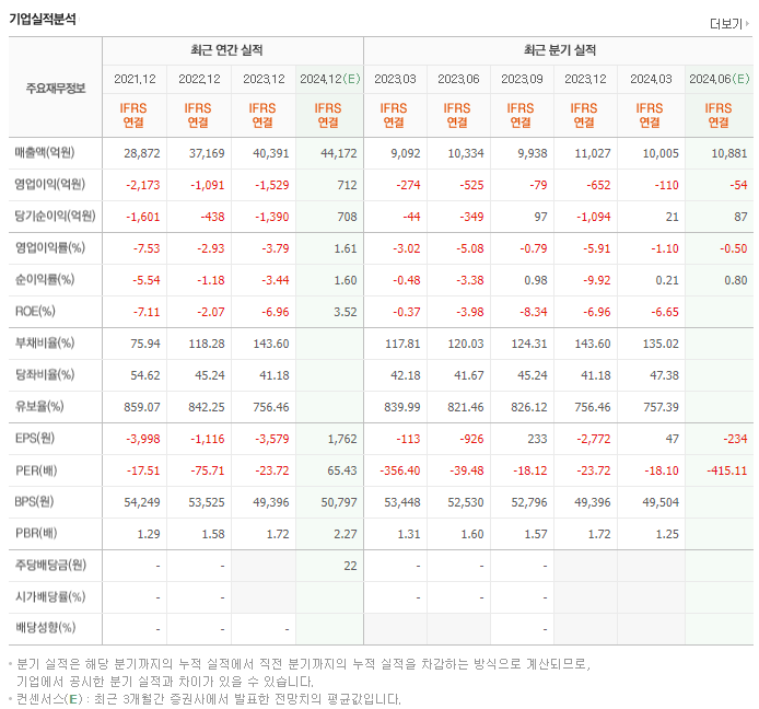 HD현대미포_실적