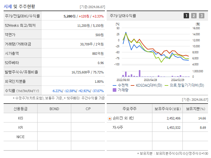 수젠텍_기업개요