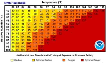 폭염 주의보 체감온도 열지수 온열질환 예방 체크리스트_11