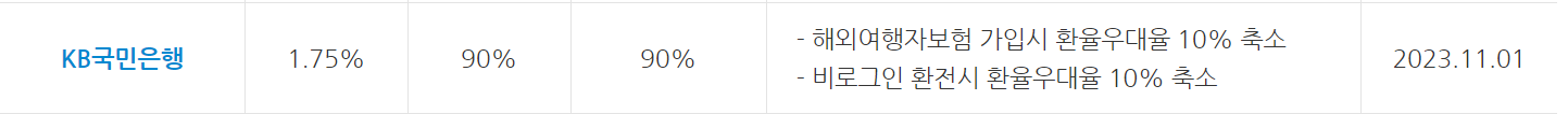 환전 수수료 제일 싼 은행