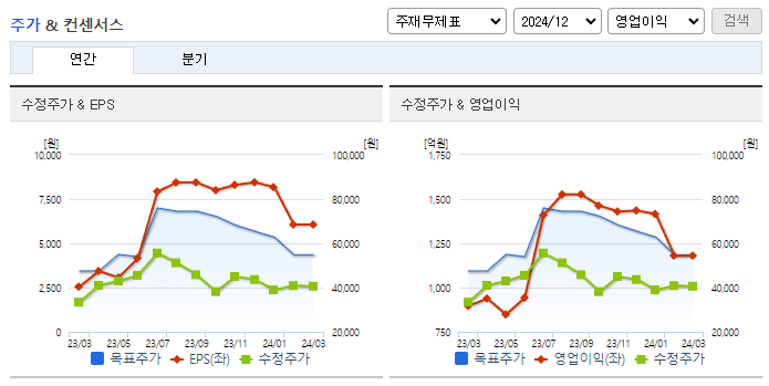 LX하우시스_컨센서스