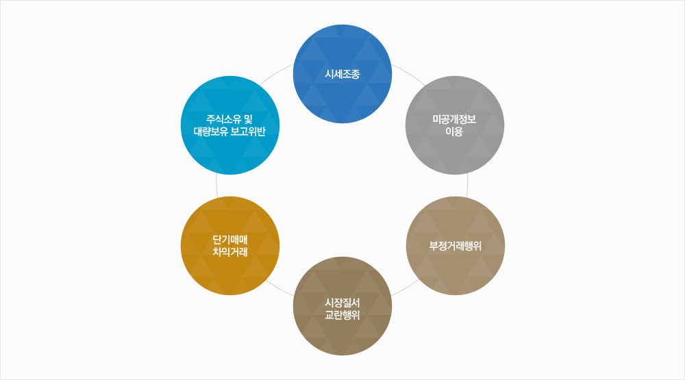 원스트라이크 아웃제도란