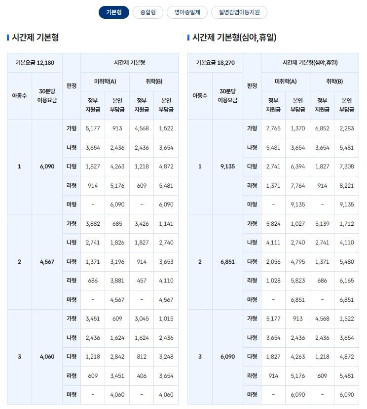 아이돌봄 서비스 신청