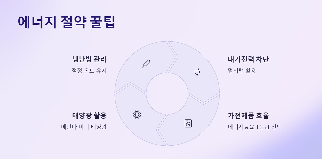 에너지 절약 꿀팁