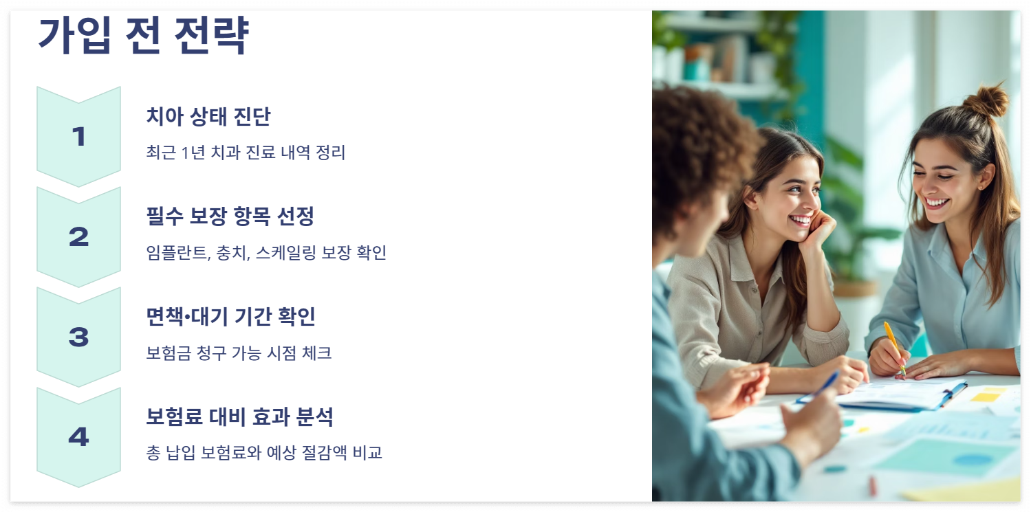 치아보험 완벽 가이드