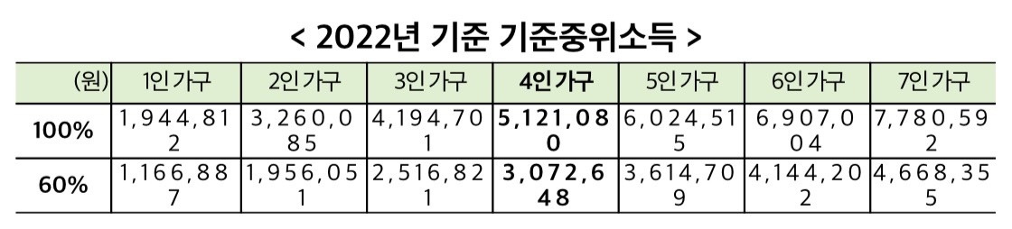 청년월세특별지원