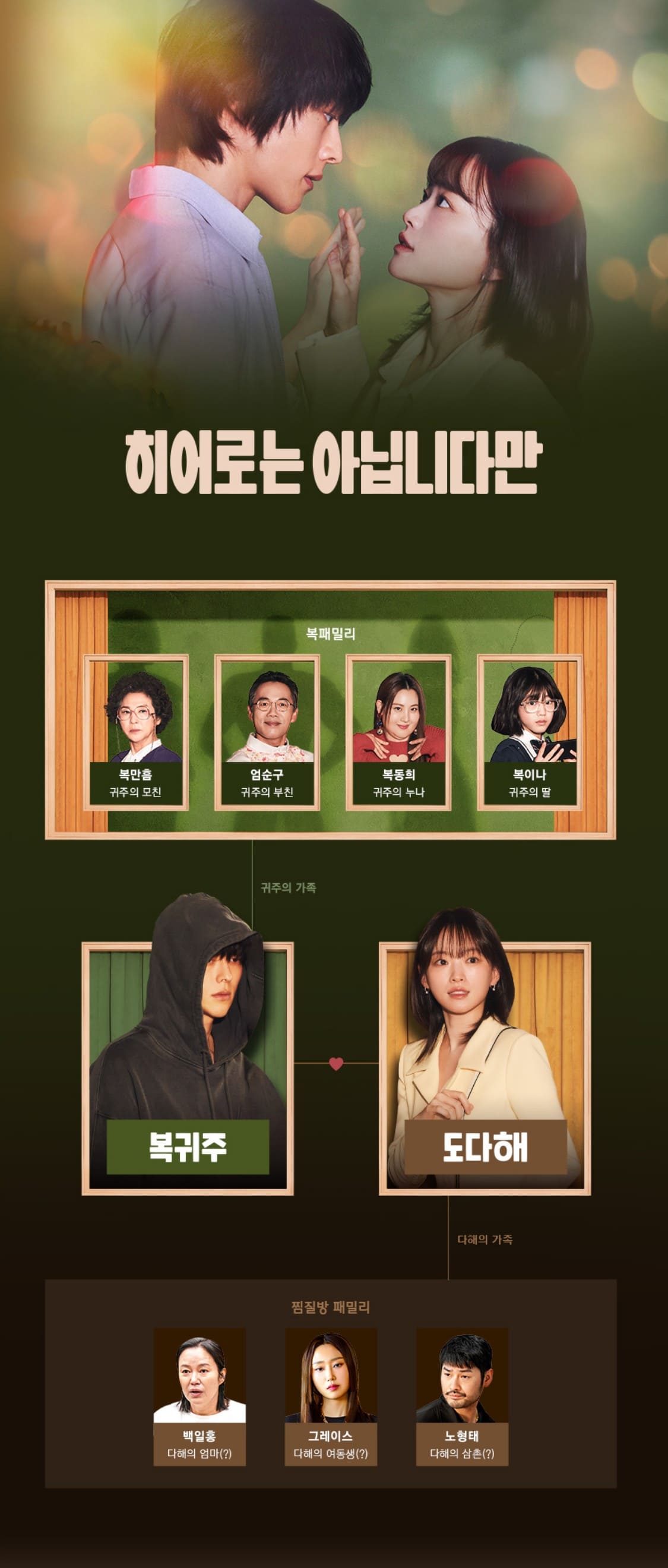 인물관계도