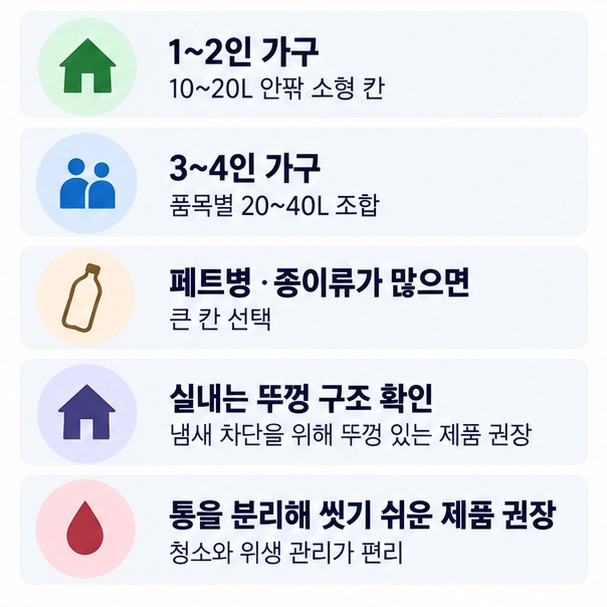 1인 가구부터 4인 가구까지 배출량과 품목에 맞춰 분리수거함 용량과 칸 수를 고르는 방법을 설명한 이미지