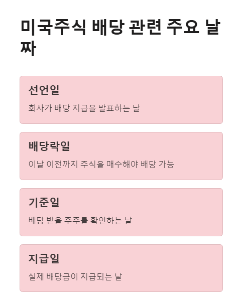 미국주식 배당 관련 주요 날짜