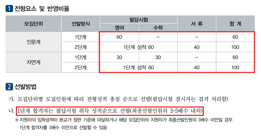 2021학년도 성균관대 편입 전형요소