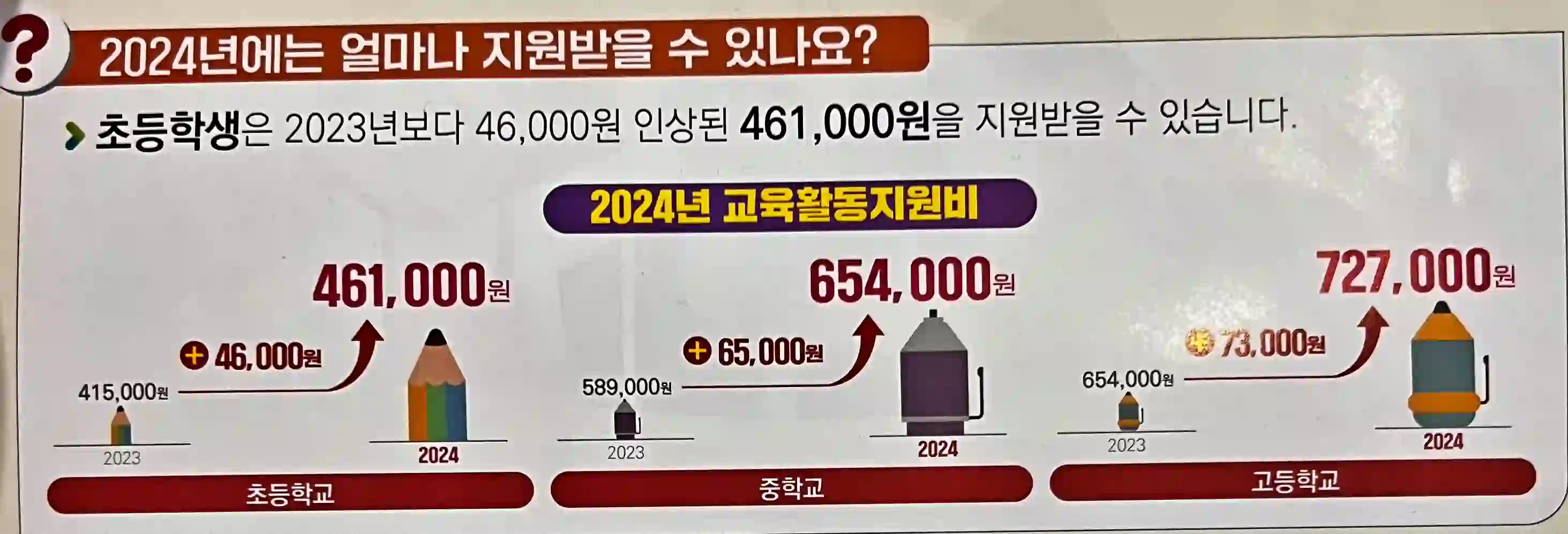 2024년 교육활동지원비 안내 사진 입니다.
