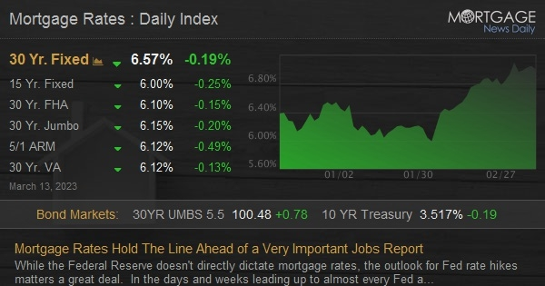 https://www.mortgagenewsdaily.com/mortgage-rates