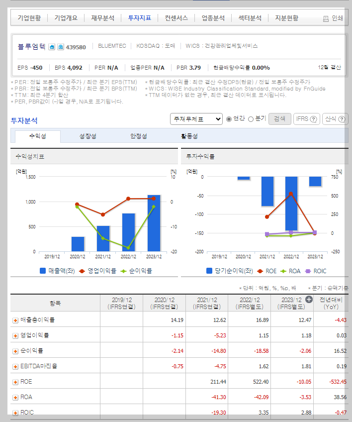 블루엠텍 가치 분석