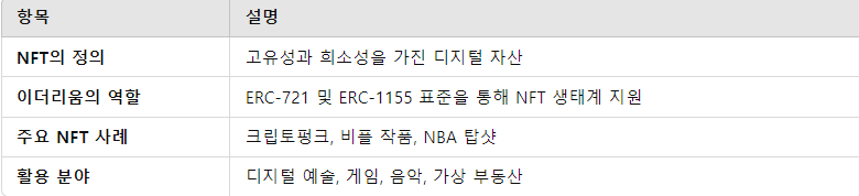 NFT와 이더리움의 관계