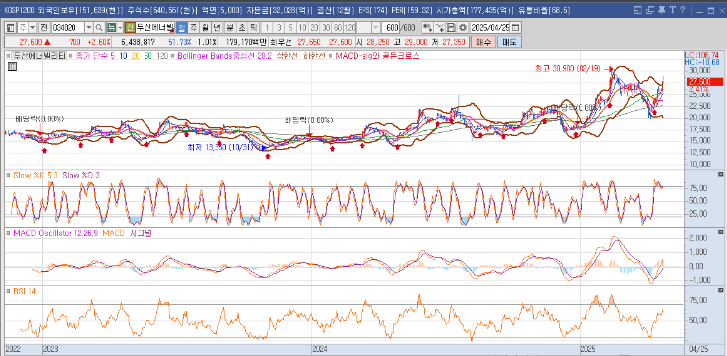한화솔루션주가차트