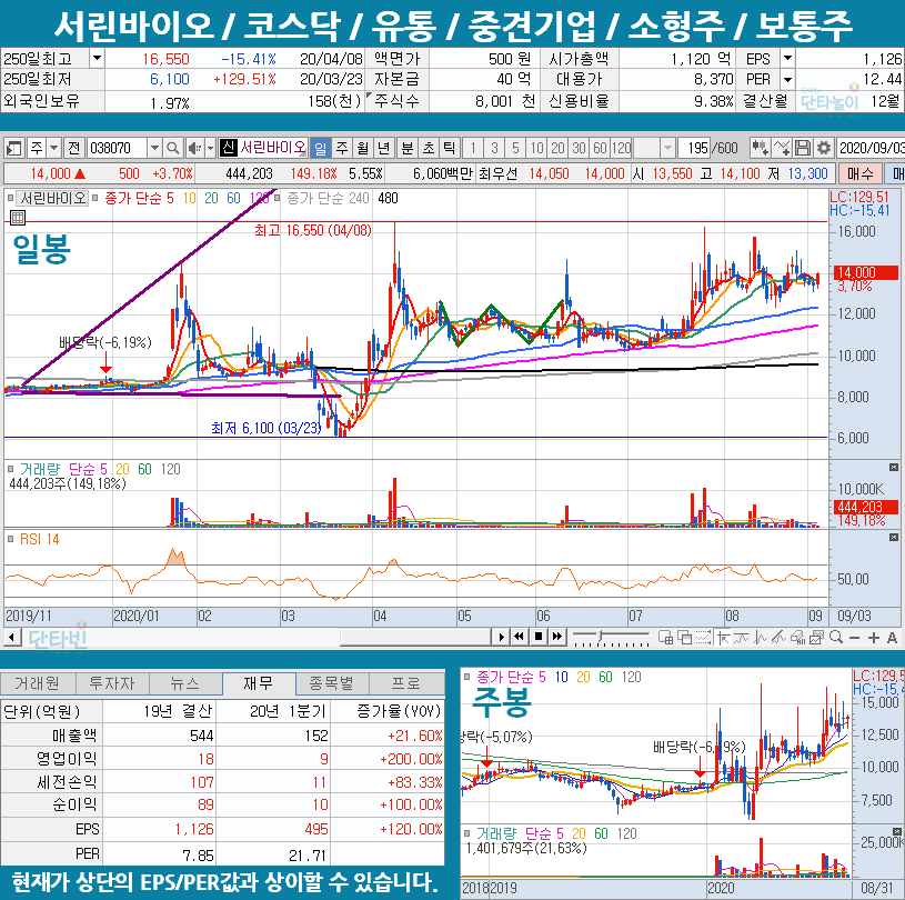 혈장치료제_관련주_모음_서린바이오