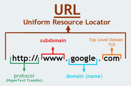 URL subdoamin