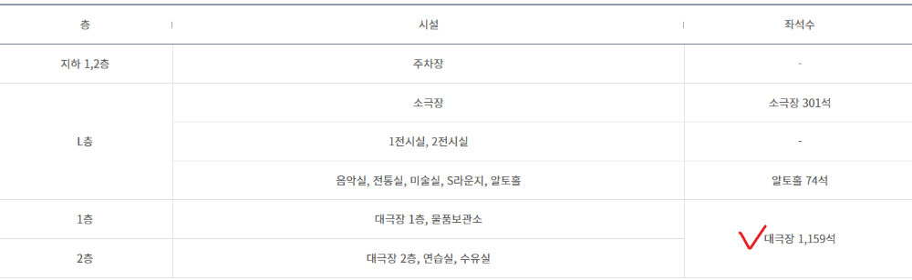 수성아트피아 시설&좌석수