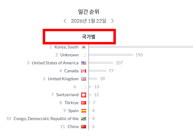 프리셀 게임 무료 다운로드 사이트 소개