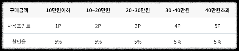 세금포인트 조회&middot;사용혜택&middot;활용&middot;사용처&middot;오프라인 쇼핑&middot;할인쇼핑몰&middot;홈택스-국세청