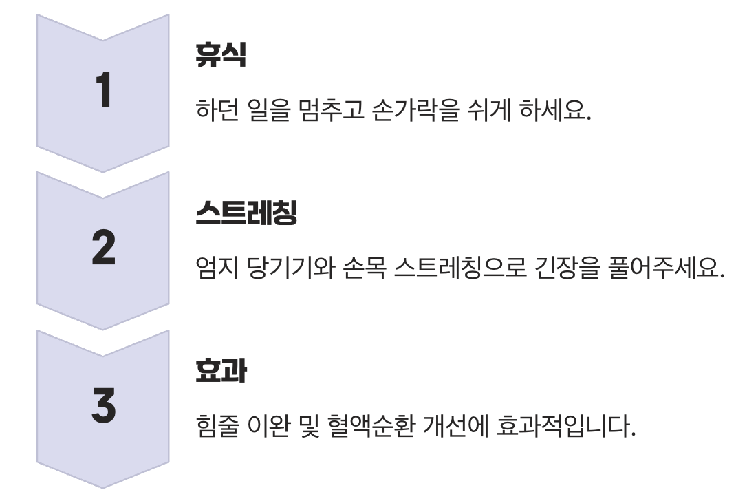 최고의 약은 휴식과 스트레칭