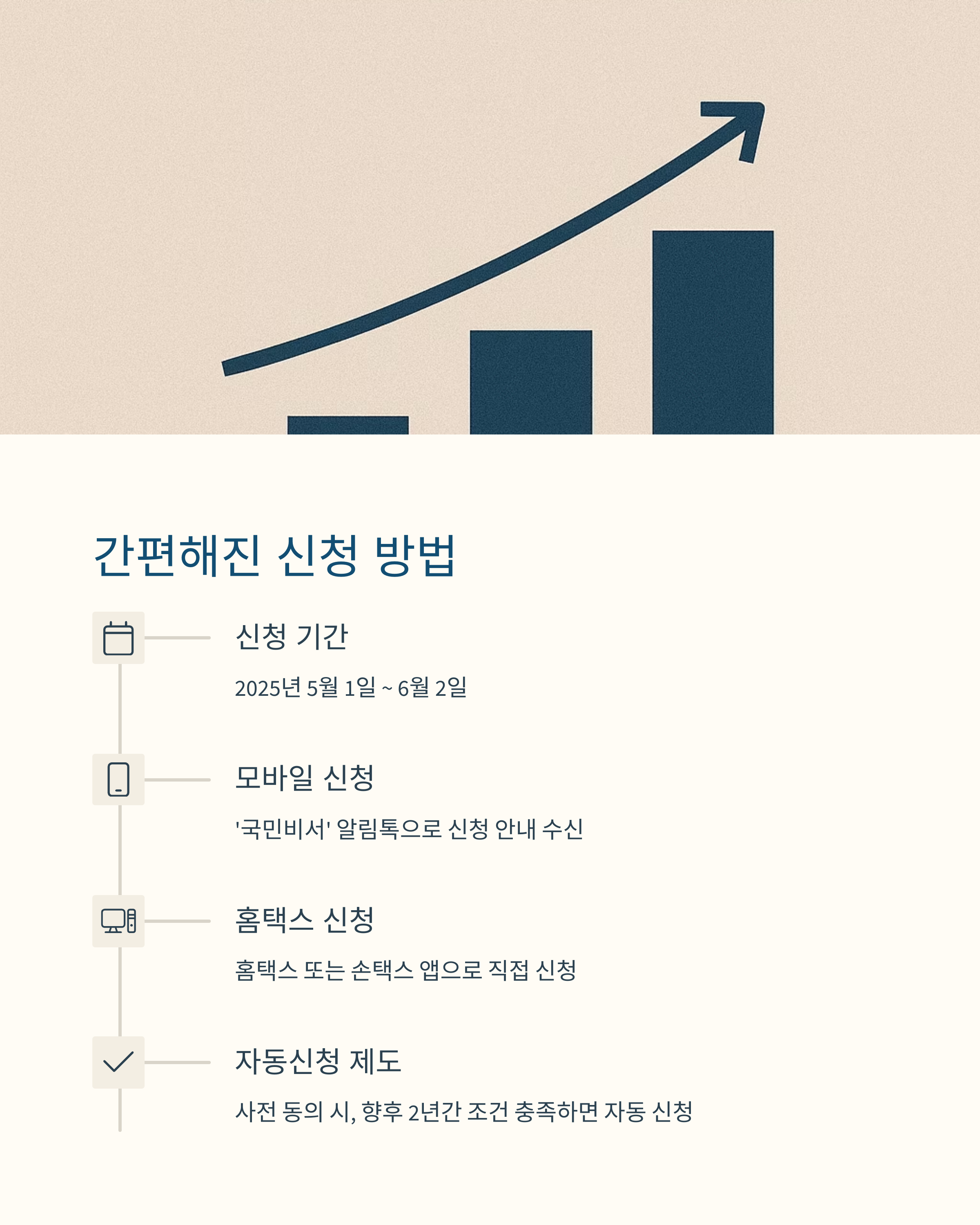 근로&middot;자녀장려금 신청