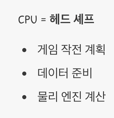 컴퓨터 속의 주방, CPU와 그래픽카드