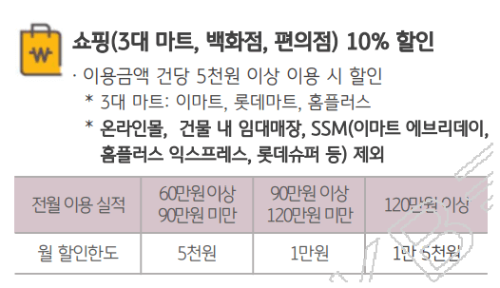 KNP 복지카드 혜택 : 대형마트(이마트, 롯데마트, 홈플러스) 할인 혜택