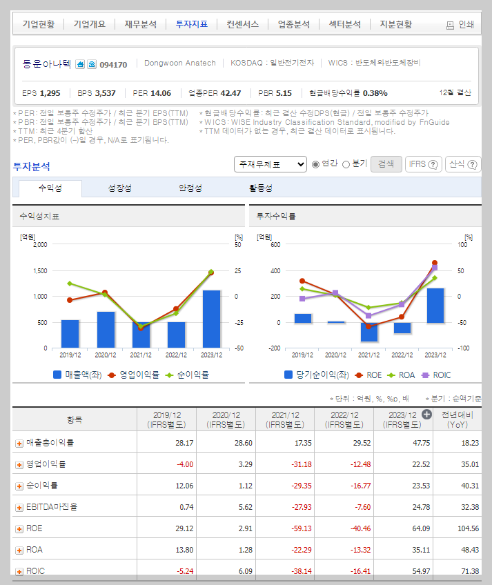 동운아나텍 가치 분석