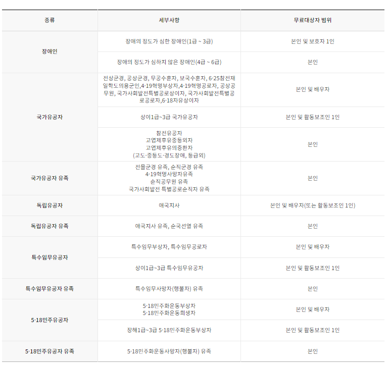 조선왕릉 숲길개방 관람코스 관람시간 주차장안내