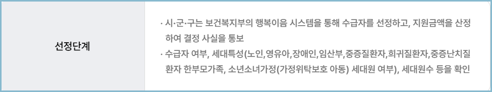 에너지바우처-선정단계