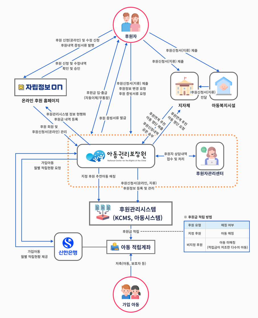 디딤씨앗통장-신청-자격-핵심-팁