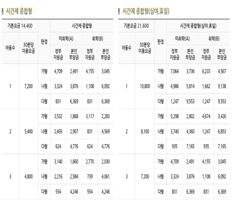 아이돌봄서비스