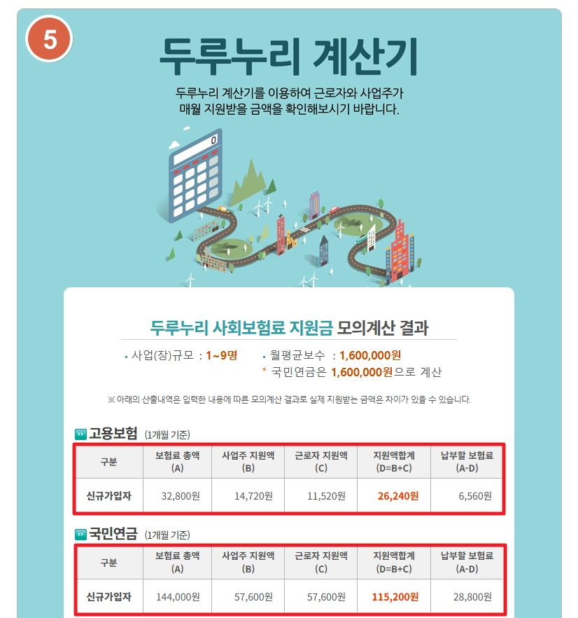 두루누리 사회보험료지원 신청방법