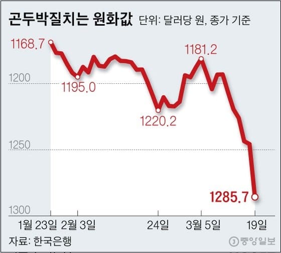 한미 통화스와프