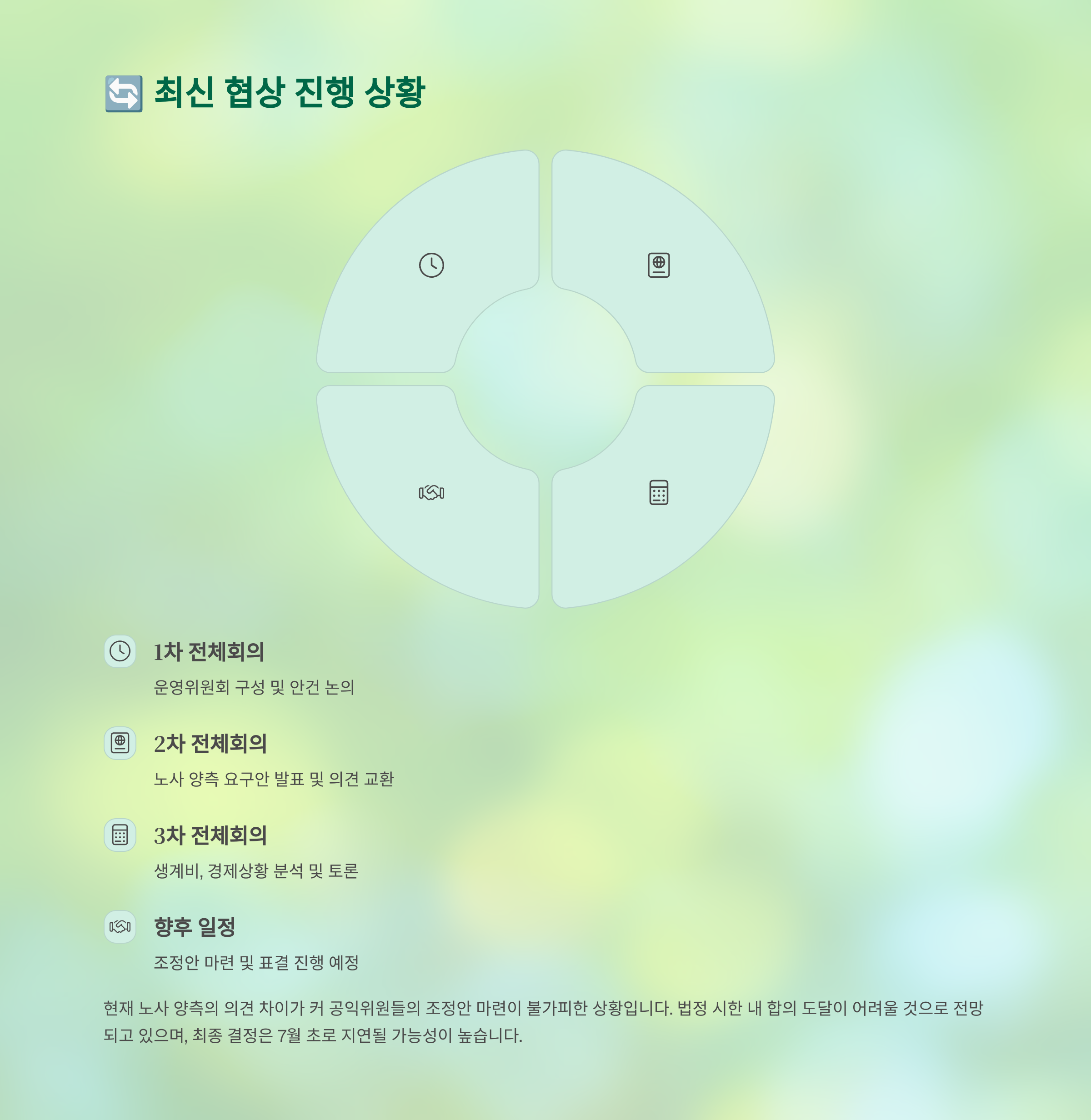 🔄 최신 협상 진행 상황
